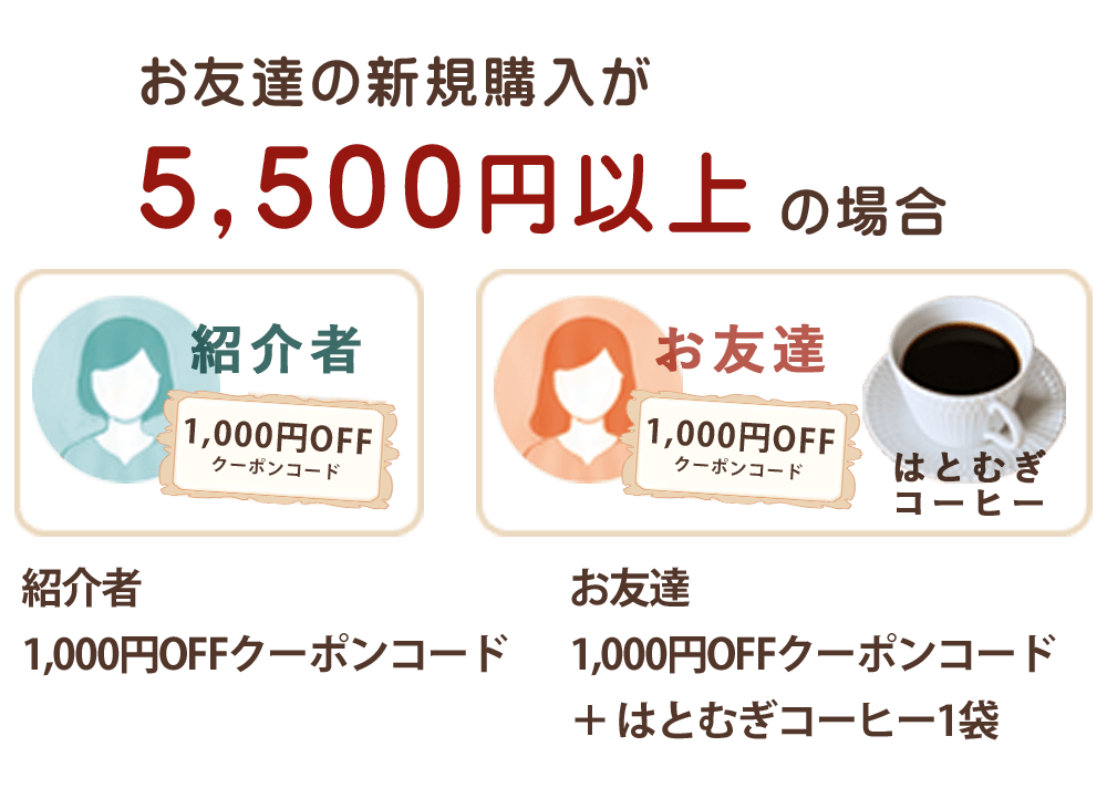 購入金額5,500円以上の特典