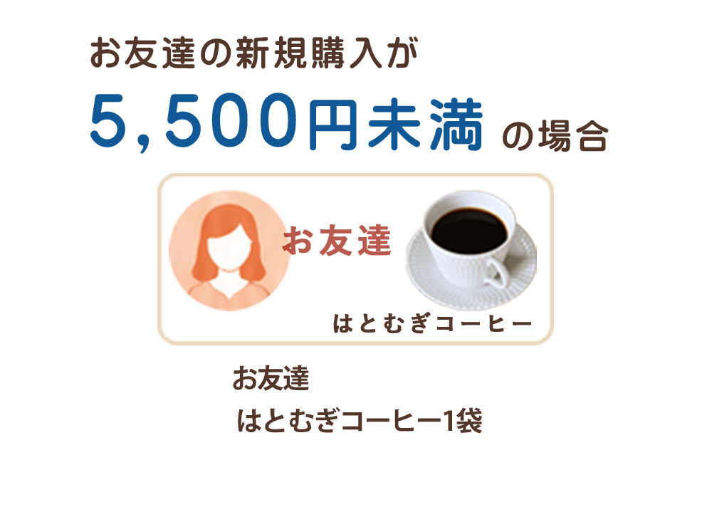 購入金額5,500円未満の特典